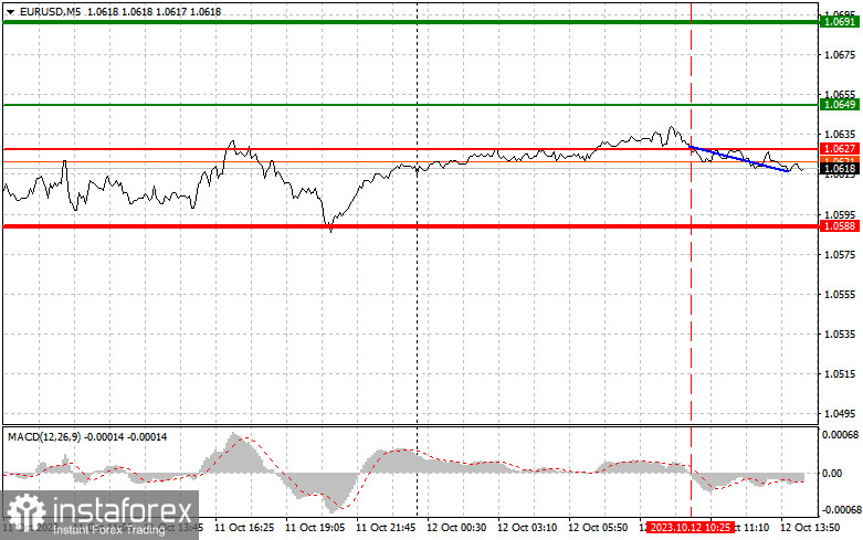  EURUSD: semplici consigli di trading per i trader principianti il 12 ottobre (sessione americana)