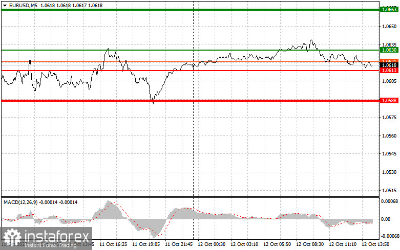  EURUSD: semplici consigli di trading per i trader principianti il 12 ottobre (sessione americana)