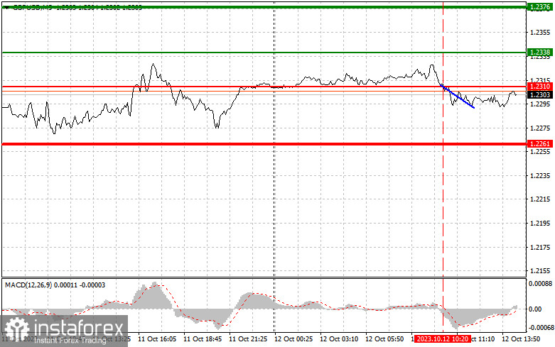 GBPUSD: semplici consigli di trading per i trader principianti il 12 ottobre (sessione americana)