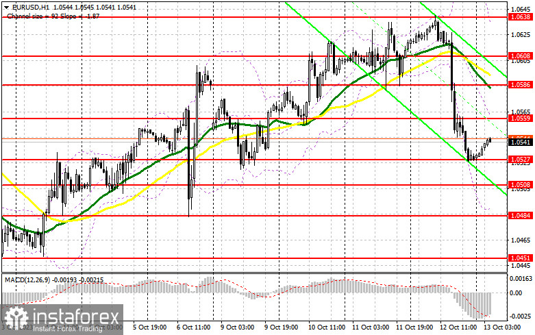 EUR/USD: план на европейскую сессию 13 октября. Commitment of Traders COT-отчеты (разбор вчерашних сделок). Рост инфляции в США привел к росту доллара