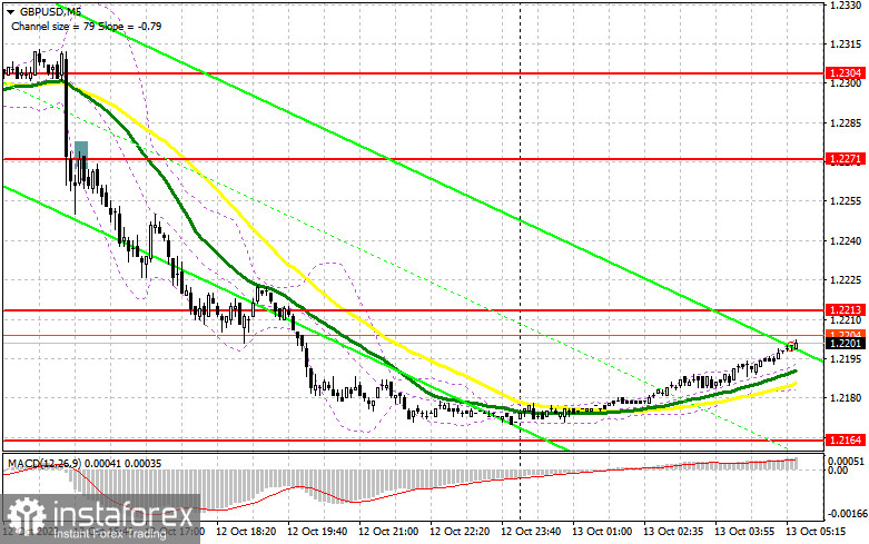 GBP/USD: план на европейскую сессию 13 октября. Commitment of Traders COT-отчеты (разбор вчерашних сделок). Британский фунт обвалился в паре с долларом после данных по инфляции в США