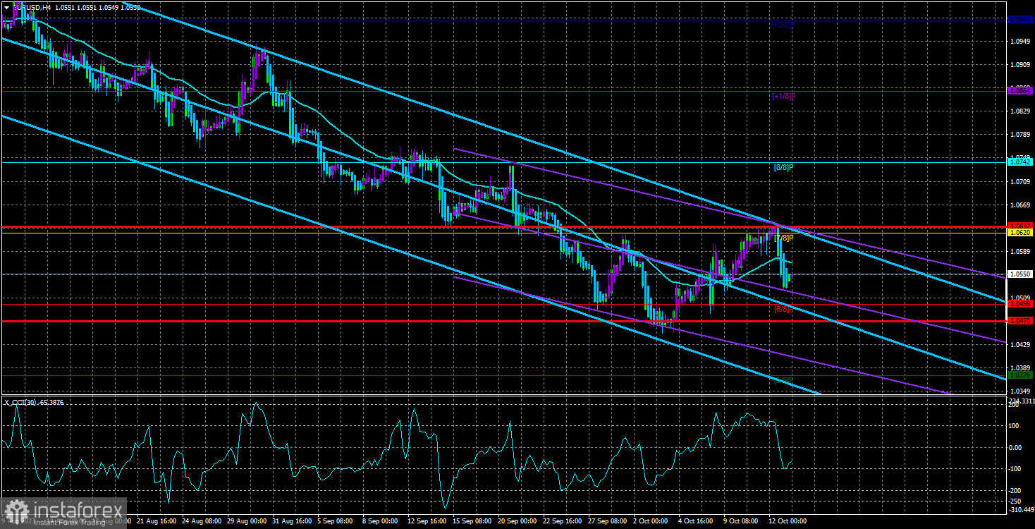  Panoramica della coppia EUR/USD. 13 ottobre. Il verbale della Fed non ha risposto alla questione dei tassi di novembre.