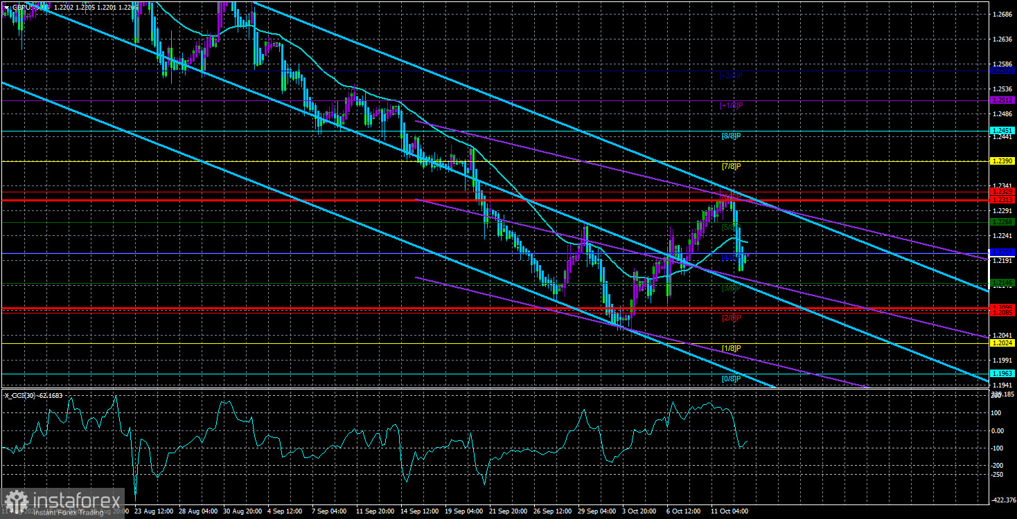  Panoramica della coppia GBP/USD. 13 ottobre. L'inflazione americana e la reazione del mercato hanno confuso tutto definitivamente.