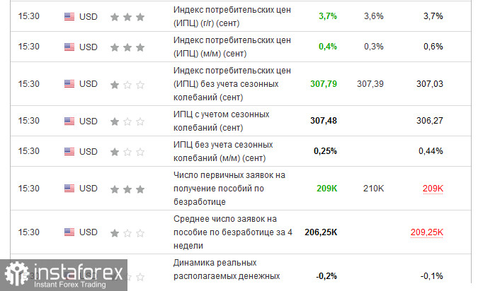 Торговая идея по золоту. Трёхволновая структура "АВС" от ИПЦ в США