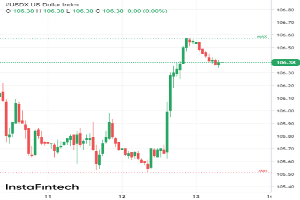 USD/JPY si sta avvicinando al punto critico a 150, ma è titubante 