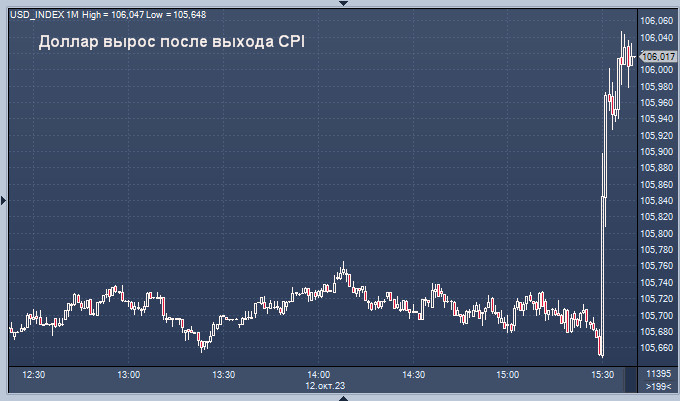 EUR/USD: доллар, пережив качели, вновь идет к своей цели