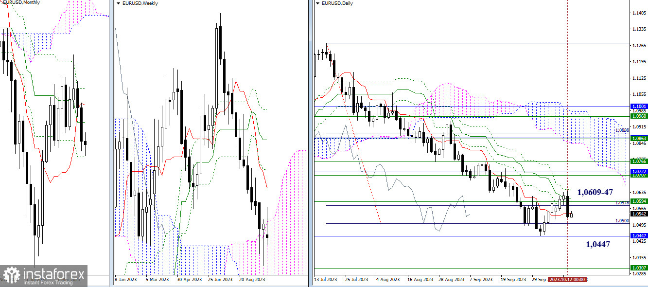 EUR/USD и GBP/USD 13 октября – технический анализ ситуации