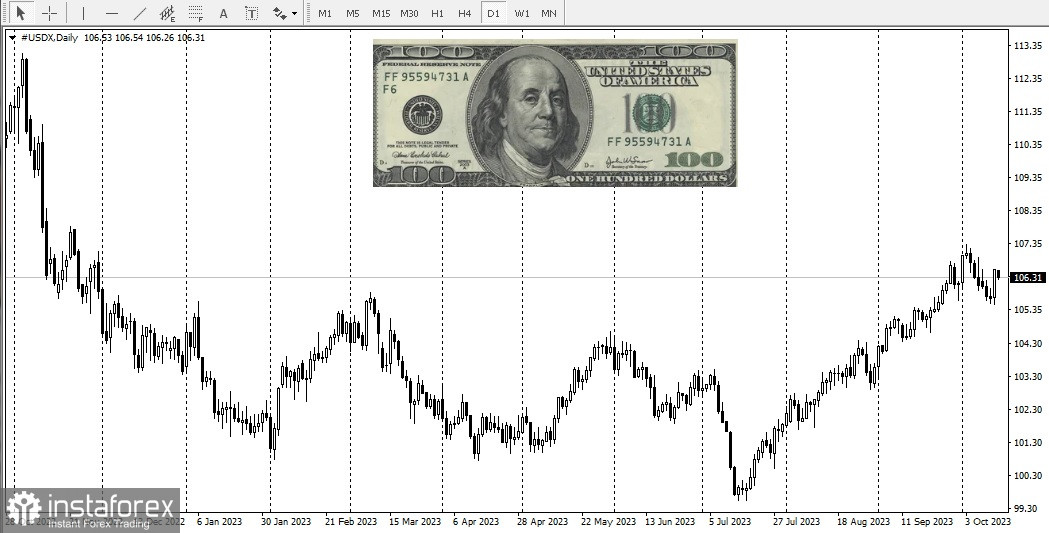 USD/JPY. Прогноз пары USD/JPY