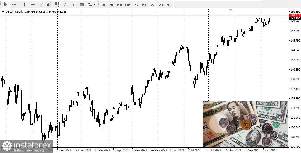 USD/JPY. Прогноз пары USD/JPY