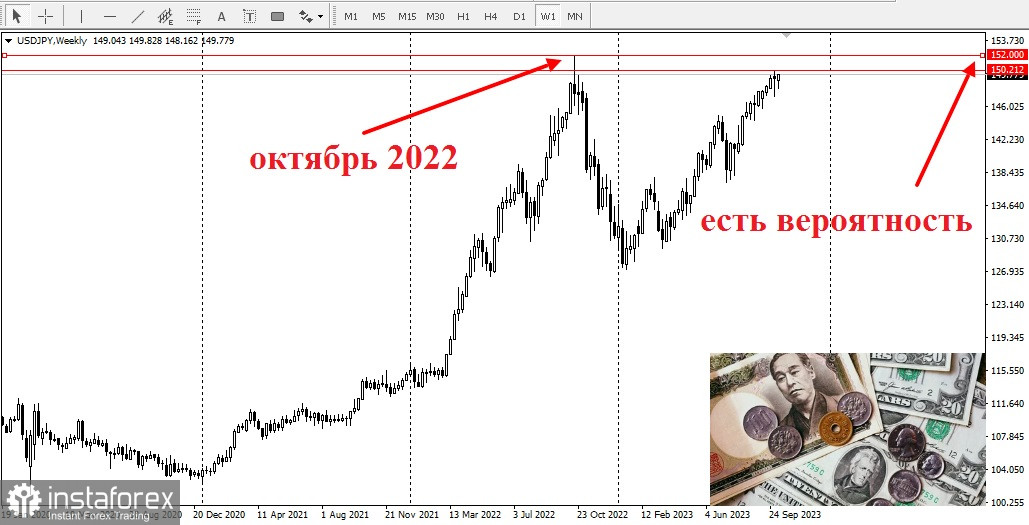 USD/JPY. Прогноз пары USD/JPY