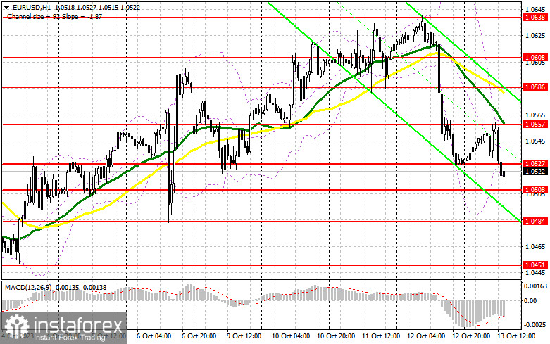 EUR/USD: план на американскую сессию 13 октября (разбор утренних сделок). Евро продолжил падение