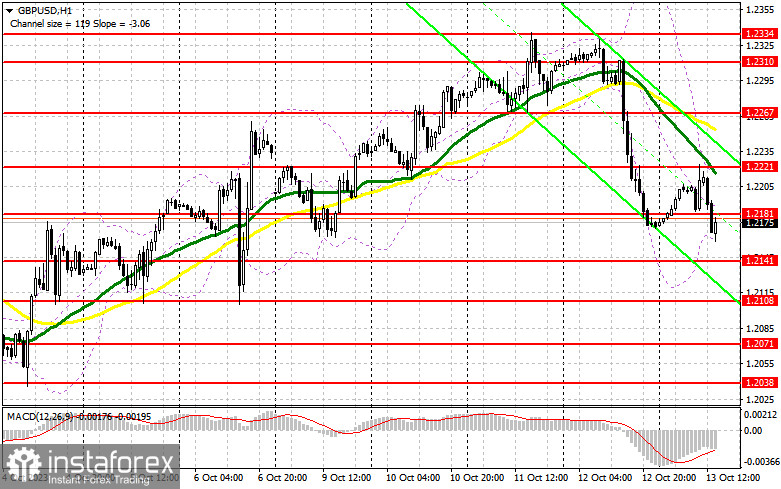 GBP/USD: план на американскую сессию 13 октября (разбор утренних сделок). Фунт снова отлично провалился