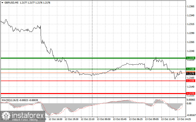 GBPUSD: semplici consigli di trading per i trader principianti il 13 ottobre (sessione americana)