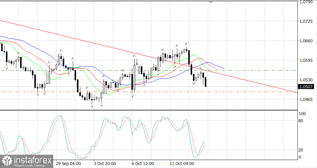 EUR/USD. Отмена роста 