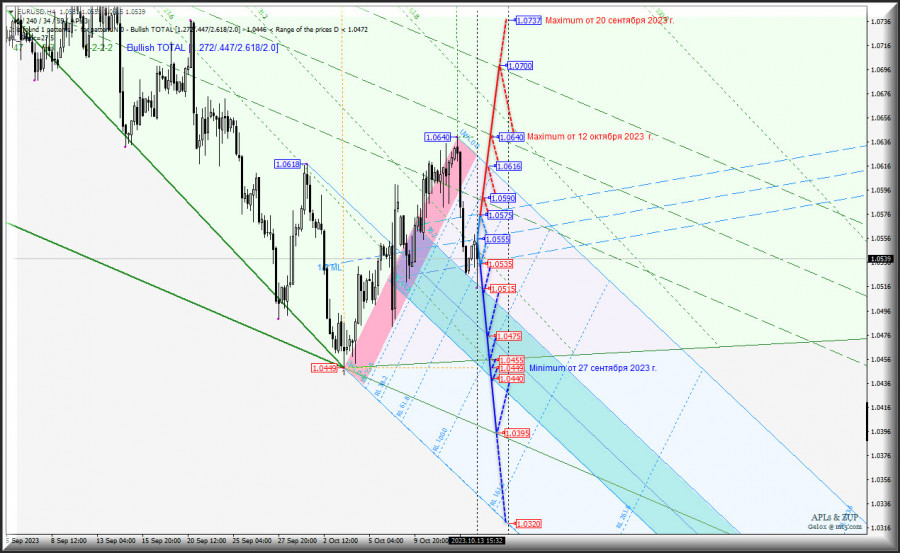 Изображение больше не актуально