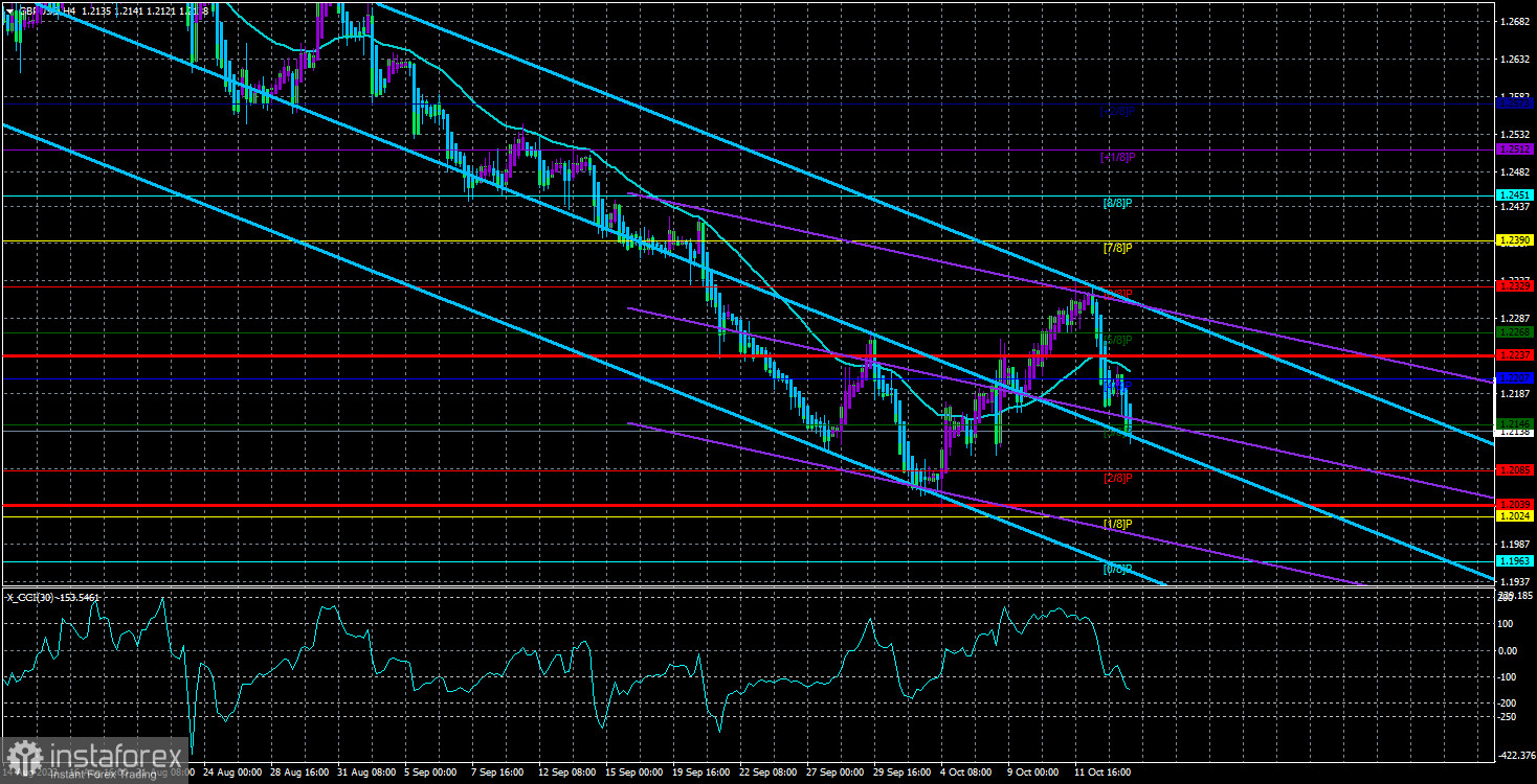 Обзор пары GBP/USD. 14 октября. Британская инфляция и выступление Джерома Пауэлла.