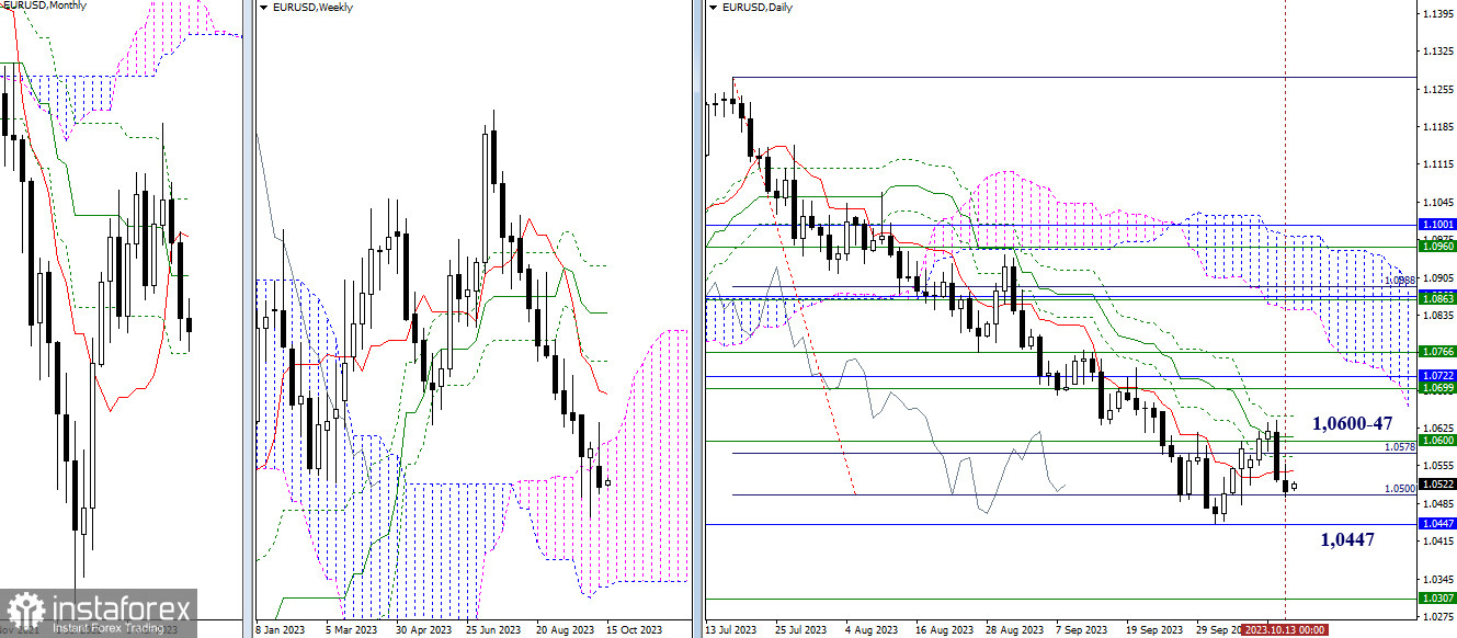 EUR/USD и GBP/USD 16 октября – технический анализ ситуации