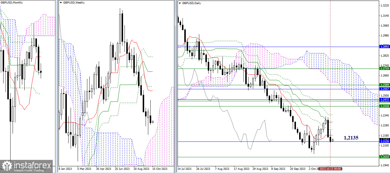 EUR/USD и GBP/USD 16 октября – технический анализ ситуации