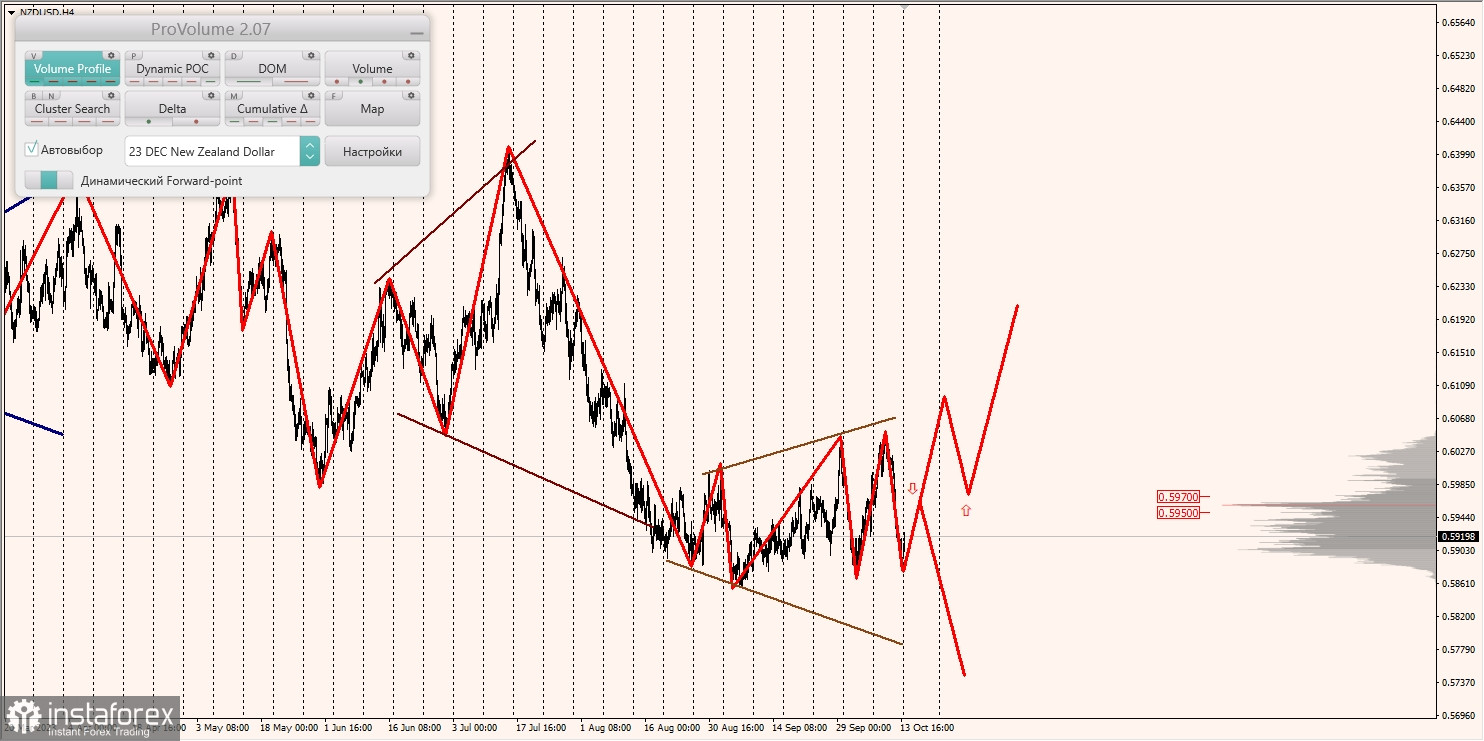 Маржинальные зоны и торговые идеи по AUD/USD, NZD/USD, USD/CAD (16.10.2023)