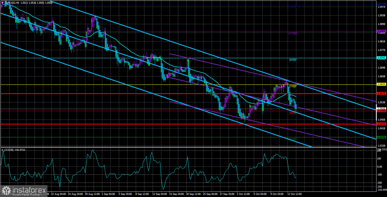  Panoramica della coppia EUR/USD. 16 ottobre. La Fed non prevede una recessione o un crollo economico.