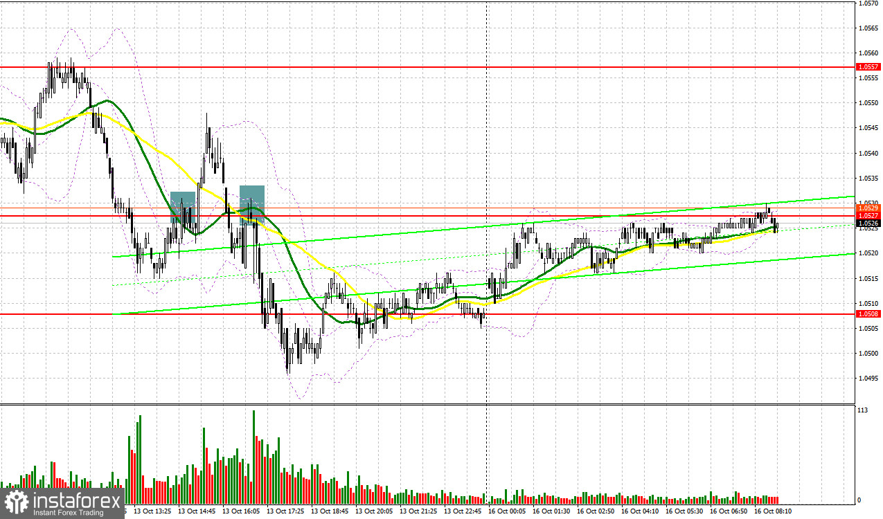 EUR/USD: план на европейскую сессию 16 октября. Commitment of Traders COT-отчеты (разбор вчерашних сделок). Евро продолжает падение