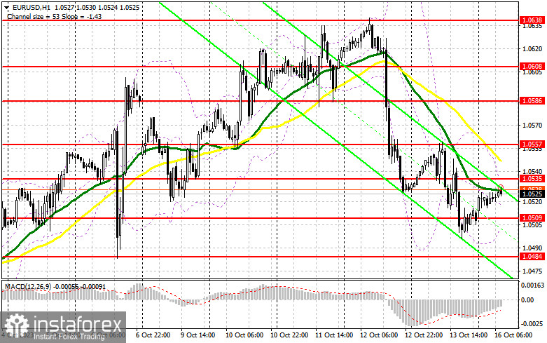 EUR/USD: план на европейскую сессию 16 октября. Commitment of Traders COT-отчеты (разбор вчерашних сделок). Евро продолжает падение