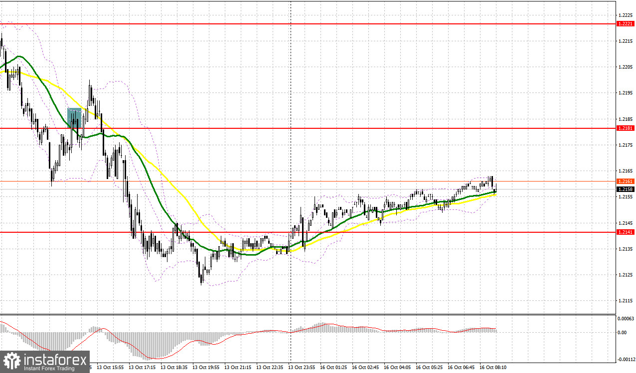 GBP/USD: план на европейскую сессию 16 октября. Commitment of Traders COT-отчеты (разбор вчерашних сделок). Британский фунт продолжает терять позиции