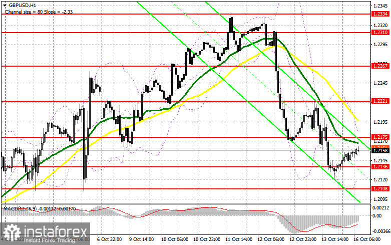 GBP/USD: план на европейскую сессию 16 октября. Commitment of Traders COT-отчеты (разбор вчерашних сделок). Британский фунт продолжает терять позиции