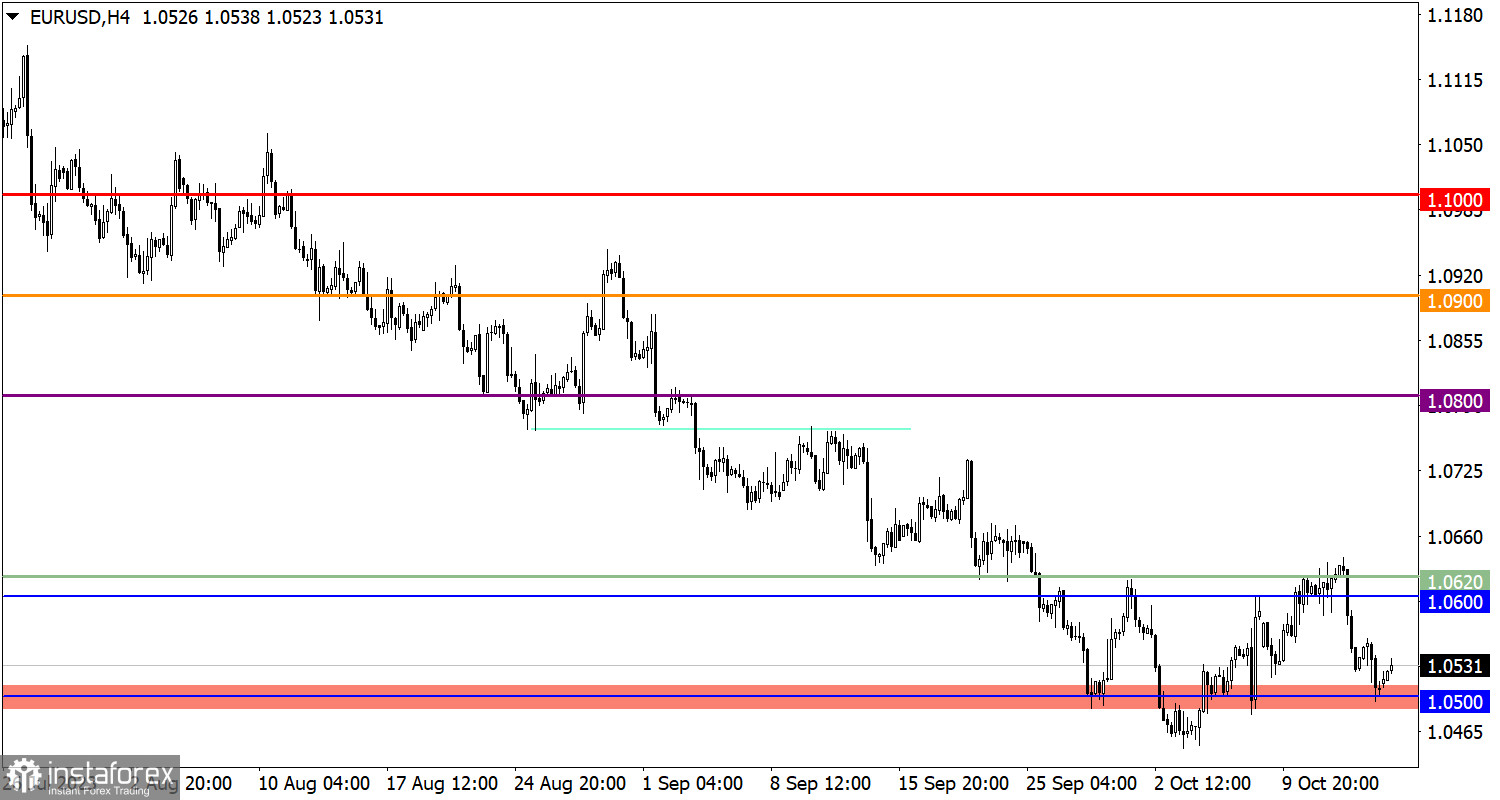  Studiamo e analizziamo, piano di trading per principianti: EUR/USD e GBP/USD il 16 ottobre 2023