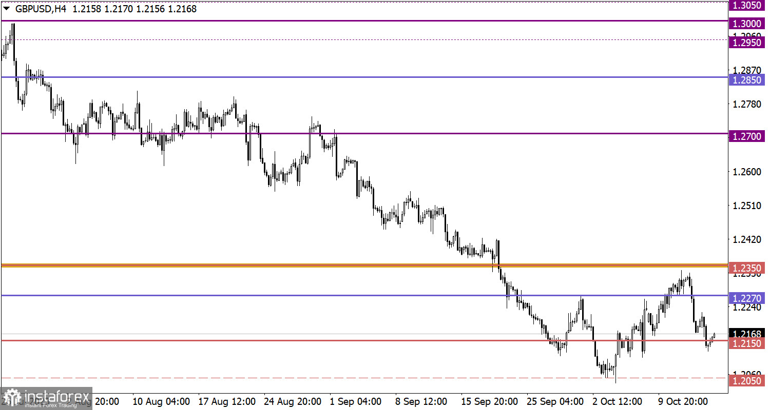 Учимся и анализируем, торговый план для начинающих трейдеров EUR/USD и GBP/USD 16.10.23