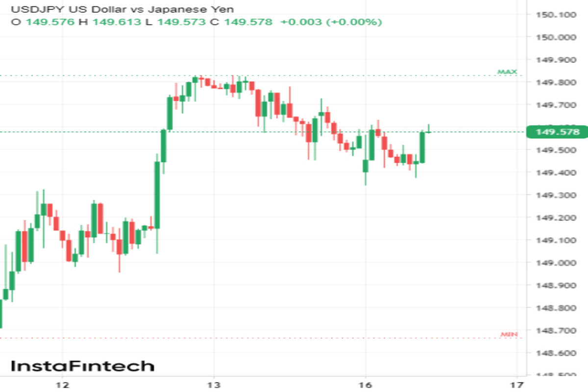 Мучительный выбор USD/JPY: расти или лучше не нарываться? 