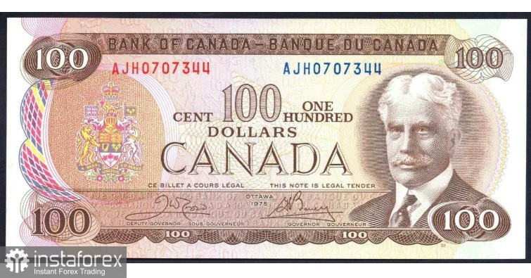  Dólar canadiense: panorama general