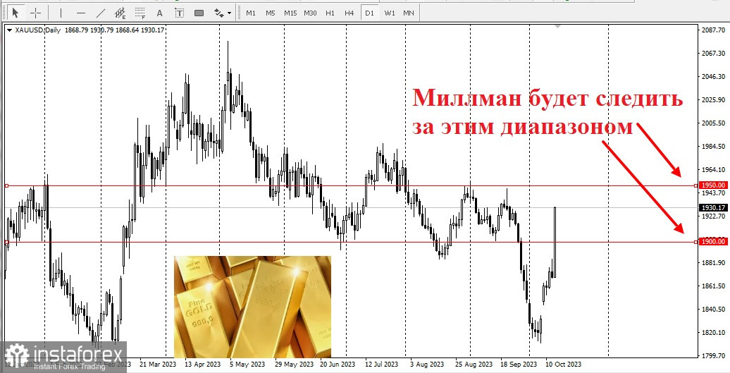 Аналитики Уолл-Стрит и розничные инвесторы достигли бычьего консенсуса