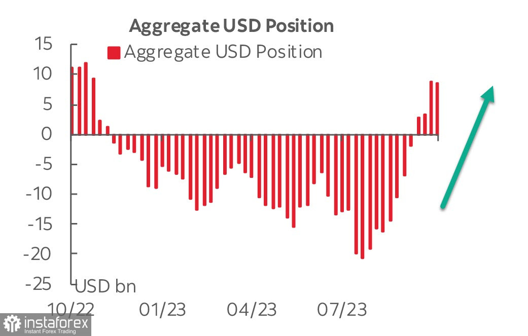 Евро и фунт готовы возобновить снижение после небольшой коррекции. Обзор USD, EUR, GBP