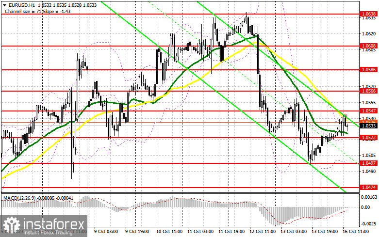 EUR/USD: план на американскую сессию 16 октября (разбор утренних сделок). Евро может увязнуть в канале