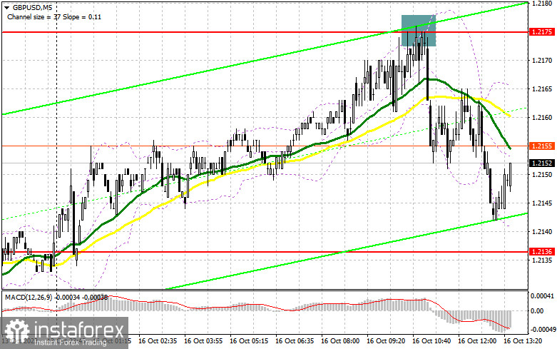 GBP/USD: план на американскую сессию 16 октября (разбор утренних сделок). Фунт продолжают продавать