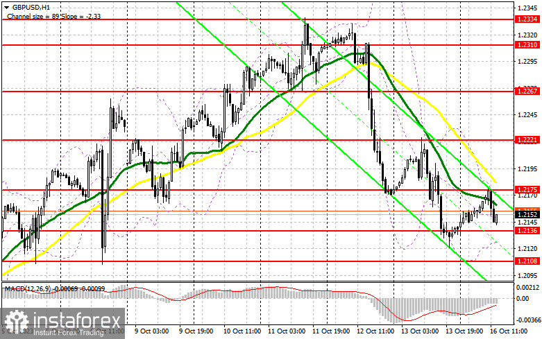 GBP/USD: план на американскую сессию 16 октября (разбор утренних сделок). Фунт продолжают продавать