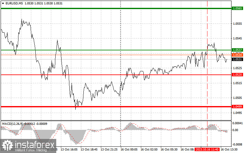  EURUSD: semplici consigli di trading per i trader principianti il 16 ottobre (sessione americana)