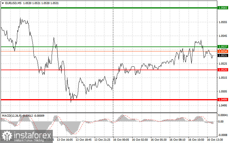  EURUSD: semplici consigli di trading per i trader principianti il 16 ottobre (sessione americana)