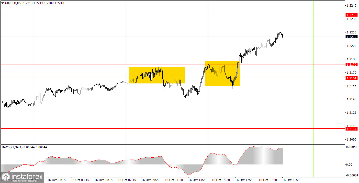 Как торговать валютную пару GBP/USD 17 октября. Простые советы и разбор сделок для новичков