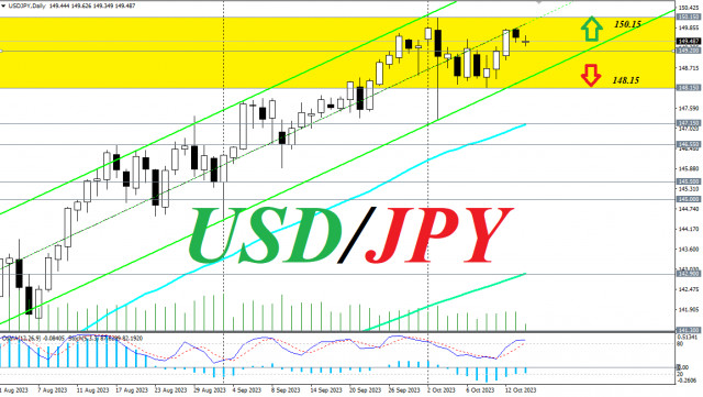  USD/JPY: se necesitan nuevos impulsores