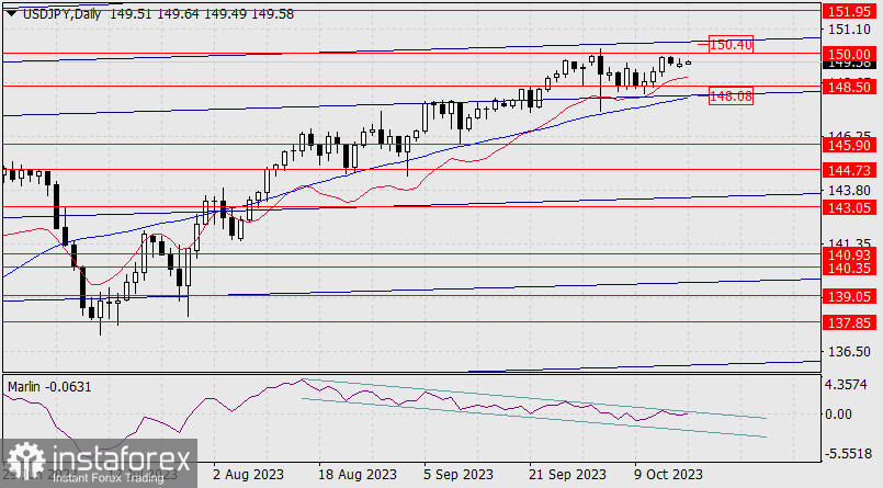 Прогноз по USD/JPY на 17 октября 2023 года