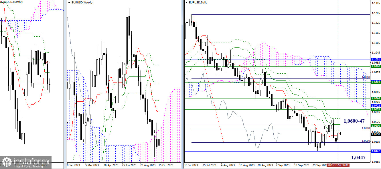 EUR/USD и GBP/USD 17 октября – технический анализ ситуации