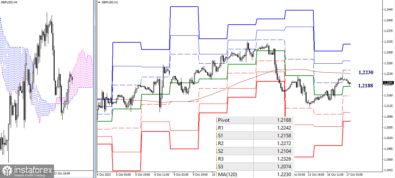 EUR/USD и GBP/USD 17 октября – технический анализ ситуации