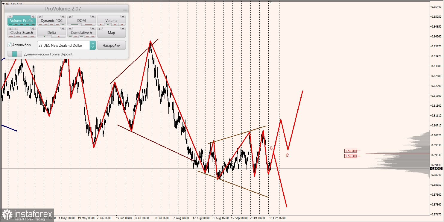 Маржинальные зоны и торговые идеи по AUD/USD, NZD/USD, USD/CAD (17.10.2023)