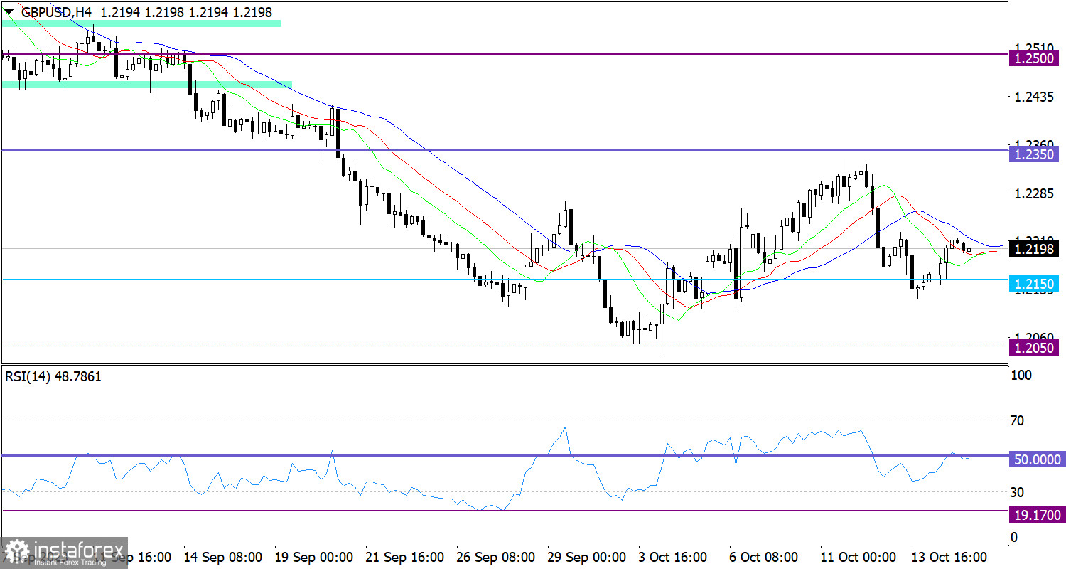 Горящий прогноз по GBP/USD от 17.10.2023