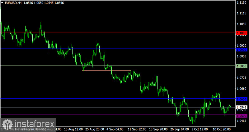 Торговый план по EUR/USD и GBP/USD на 17.10.2023