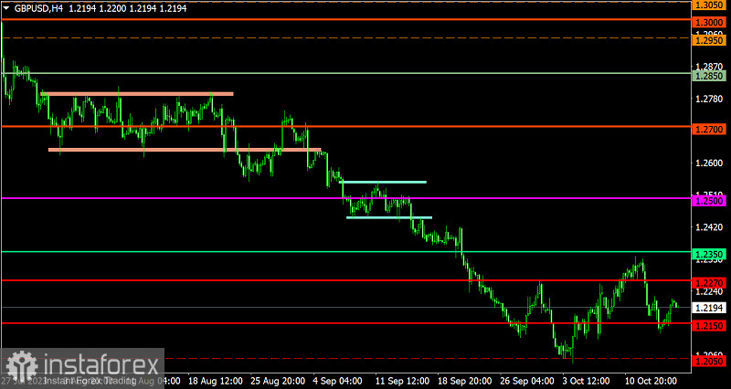 Торговый план по EUR/USD и GBP/USD на 17.10.2023