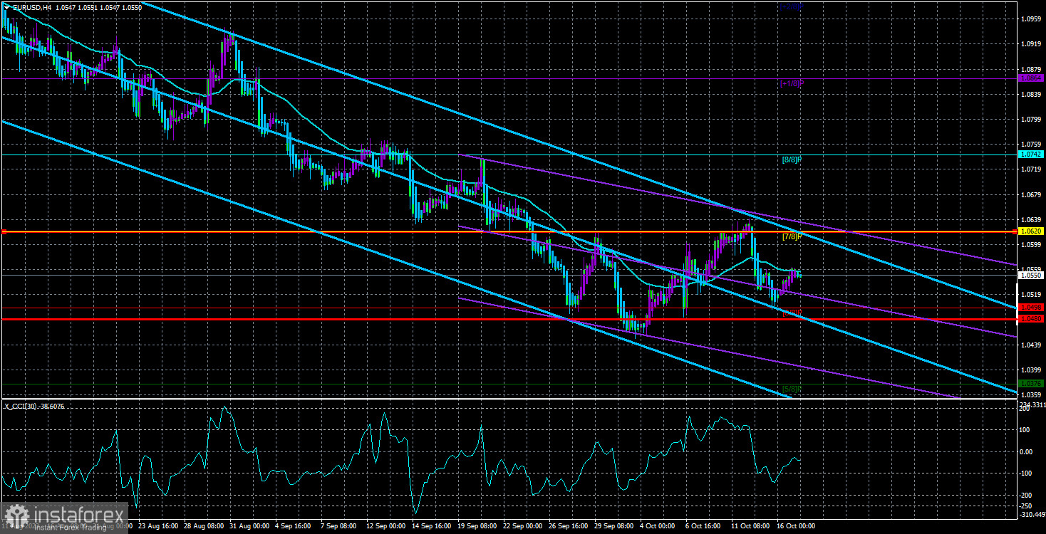  Panoramica della coppia EUR/USD. 17 ottobre. Christine Lagarde non ha sostenuto l'euro, ma la correzione tecnica potrebbe continuare.