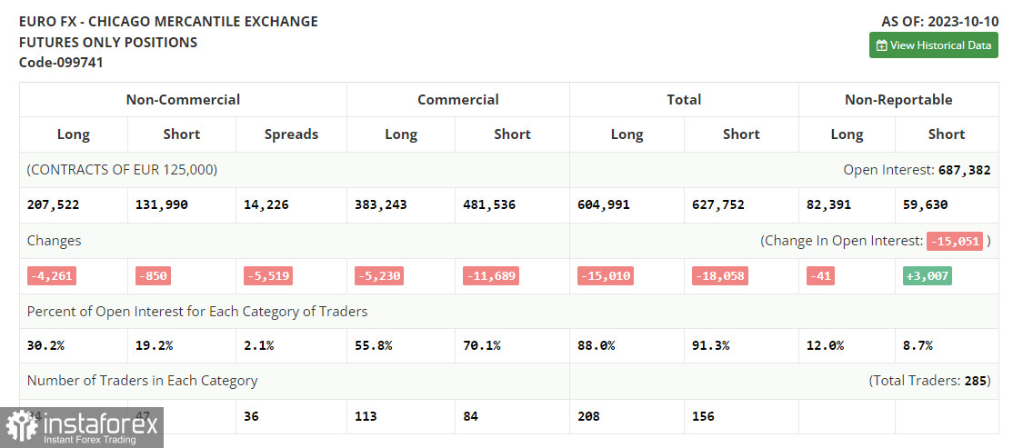 EUR/USD: план на европейскую сессию 17 октября. Commitment of Traders COT-отчеты (разбор вчерашних сделок). Евро застрял в рамках бокового канала